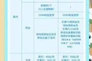 2024 移动学生套餐优惠活动能省多少钱，学生办套餐如何降本 , 一文看清费用构成