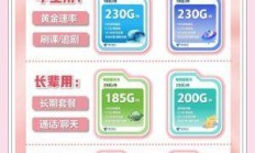 🏃‍♂️流量卡大比拼，你究竟该如何选择？