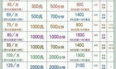 广电宽带，你了解多少？——如何轻松获取其联系方式与套餐信息