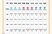 如何合理分配网络宽带与流量卡的带宽资源？