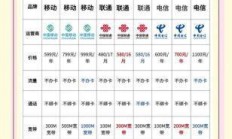 如何合理分配网络宽带与流量卡的带宽资源？