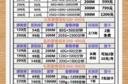 上海电信宽带套餐价格表，2023年优惠大放送，水电煤优惠全揭秘！