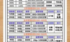 上海电信宽带套餐价格表，2023年优惠大放送，水电煤优惠全揭秘！