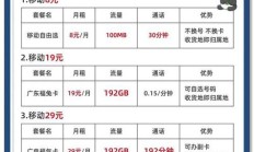 还在为手机套餐发愁？三个维度告诉你如何精准选卡