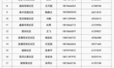 燕郊电信网络电话（燕郊电信网络电话是多少）