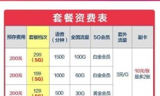 流量焦虑？资费困惑？教你三招选出最适合的电信套餐，告别选择困难