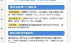 哈尔滨电信宽带合约违约金，你真的了解它背后的坑吗？