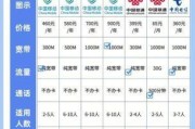 长沙联通高速宽带套餐对比，哪款才是你的最佳选择？