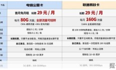 天津电信智能家庭流量包，你真的了解它有多香吗？