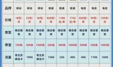 神州行资费，你了解的宽带流量之选