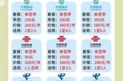 成都电信宽带，你的网络生活首选