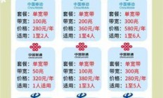 成都电信宽带，你的网络生活首选