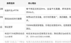 移动宽带和电信宽带，到底哪个才是你的真命天子？