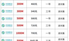 家庭装什么宽带最划算（家庭装什么宽带最划算2023年）
