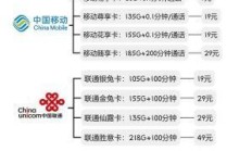 流量卡办理，你了解多少？