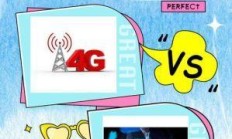 移动5G套餐与4G套餐区别大吗？5G手机用4G套餐速度怎么样,多维度对比告诉你答案！