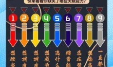 0105区号之谜，探秘背后的网络与通信魅力