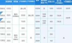 全球通资费，你了解的越多，选择越明智