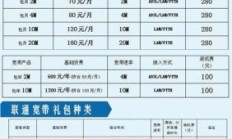 中国联通宽带套餐（中国联通宽带套餐资费一览表2023）