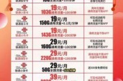 武汉联通最低价100M套餐，真的能让你省心又省钱吗？