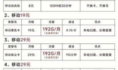 移动本地卡江苏29元套餐真的香吗？实测告诉你答案！