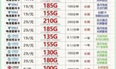 流量卡无限不限速全国通用，价格与选择，你了解多少？