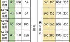 广州移动宽带套餐价格表最新（广州移动宽带套餐资费一览表）