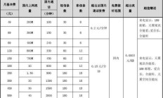 中国电信宽带套餐资费一览表2024（中国电信宽带套餐价格表202）