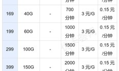 最新公布:广东联通所有套餐资费详细介绍及最新资费表（2023年）
