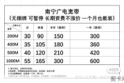 广电宽带一年多少钱？这个价格到底值不值？