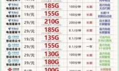 流量卡怎么购买正规的还用身体正（流量卡在哪里购买）