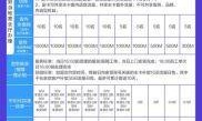 上海移动套餐介绍，你的网络生活必备指南