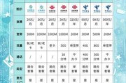 南京电信宽带5G融合套餐真的香吗？我用亲身经历告诉你答案！