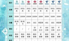 南京电信宽带5G融合套餐真的香吗？我用亲身经历告诉你答案！
