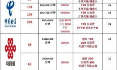 东莞电信宽带网，你的网络生活新选择