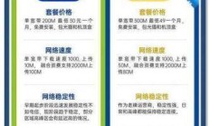 电信宽带 100M 和 200M 网速区别大吗？100M 和 200M 宽带该如何选？