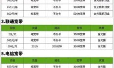 成都联通IPTV绑定宽带，真有那么复杂吗？一篇讲透实操流程与避坑指南！