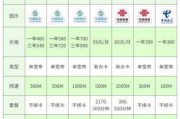 长沙电信亲子家庭宽带优惠，你真的了解透了吗？
