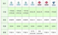 长沙电信亲子家庭宽带优惠，你真的了解透了吗？