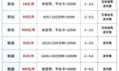 移动宽带安装费，究竟是给师傅的吗？