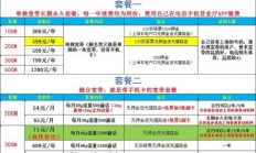 上海电信宽带套餐价格表2024（上海电信宽带价格）