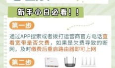 电信断网（电信断网了怎么恢复）