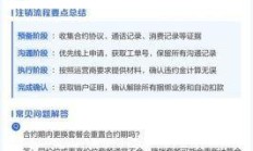 电信电话卡合约期查询方法：3分钟自查，避坑销户违约金