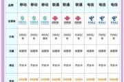 杭州市网络宽带与流量卡选择，你了解多少？