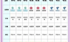 杭州市网络宽带与流量卡选择，你了解多少？