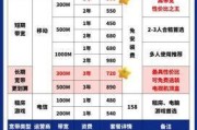 福州区号，网络宽带与流量卡的便捷之选