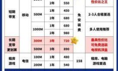 福州区号，网络宽带与流量卡的便捷之选