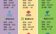 联通66元套餐（联通66元套餐可以办宽带吗）
