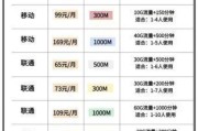 家庭宽带套餐性价比排行，你真的选对了吗？