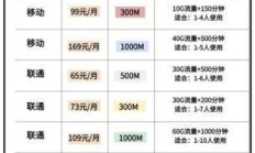 家庭宽带套餐性价比排行，你真的选对了吗？